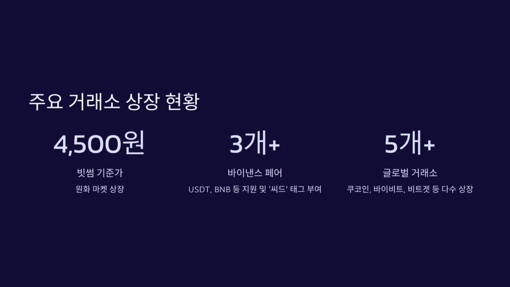 주요 거래소 상장 현황