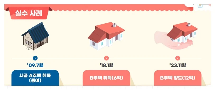 시골 주택이 주택수에 포함되는지 여부